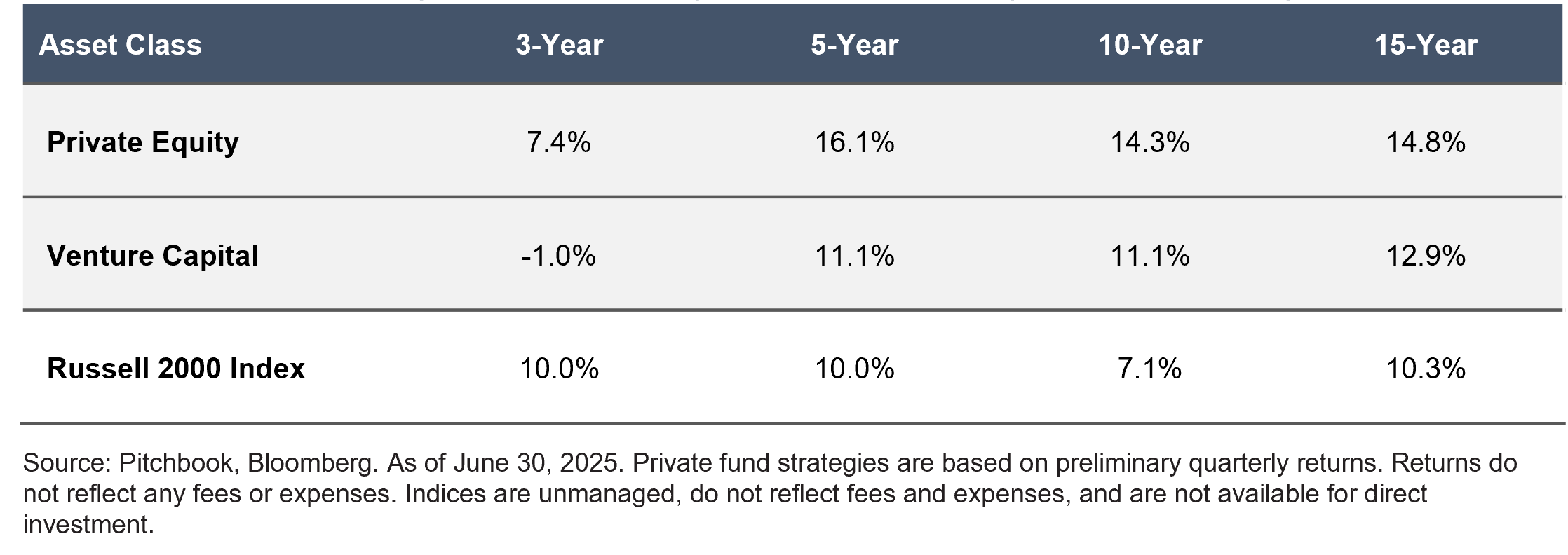 Asset Class REturns